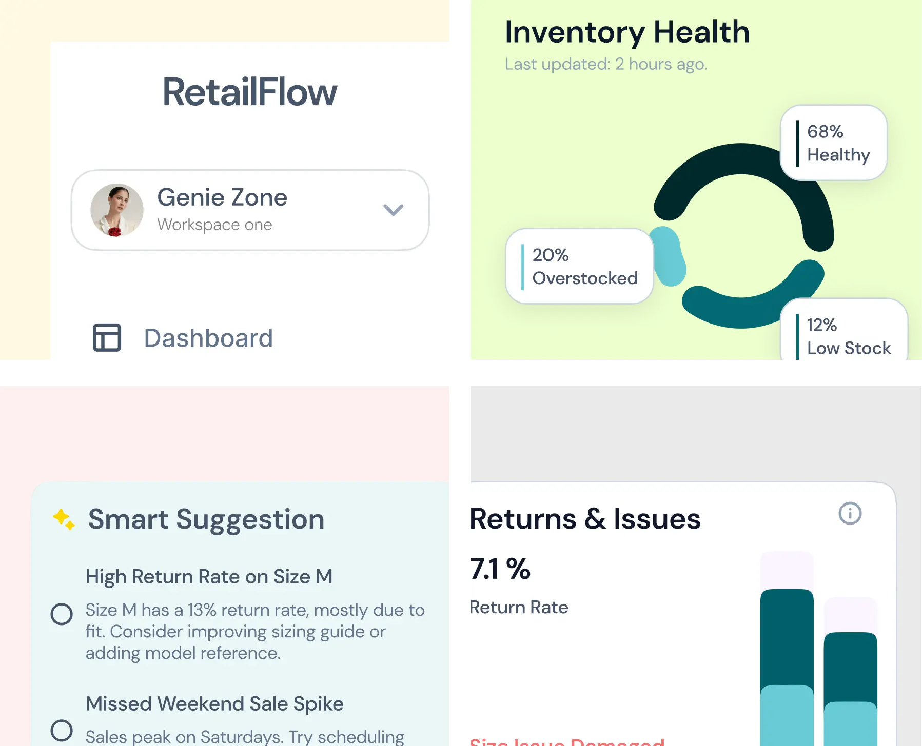 Our Solution Dashboard